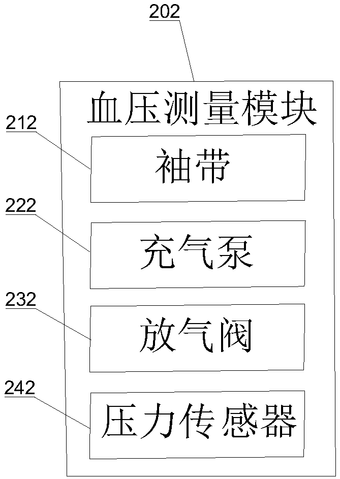 Intelligent sphygmomanometer, intelligent sphygmomanometer system and blood pressure measuring method