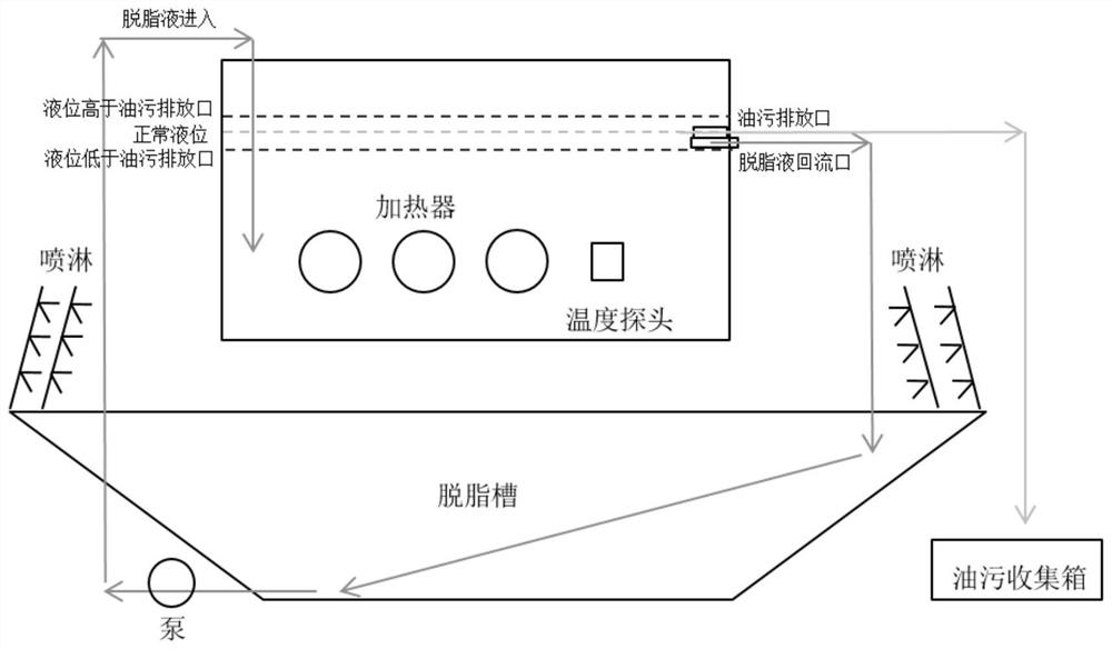 A degreasing agent separation oil pollution regeneration device