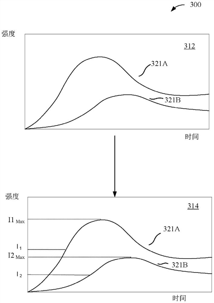 System and method for contrast enhanced ultrasound quantification imaging