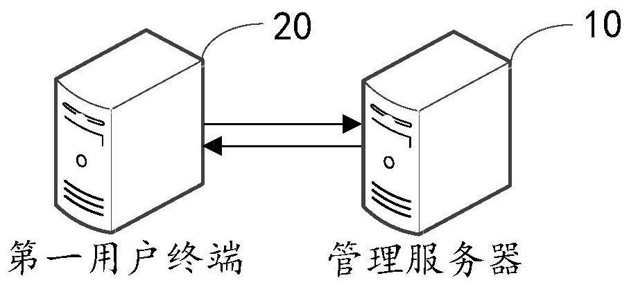 Infectious disease early risk early warning method and device based on artificial intelligence