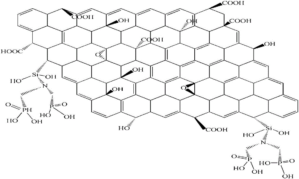 Chemical modified graphene oxide ionic type sewage treatment agent and preparation method thereof