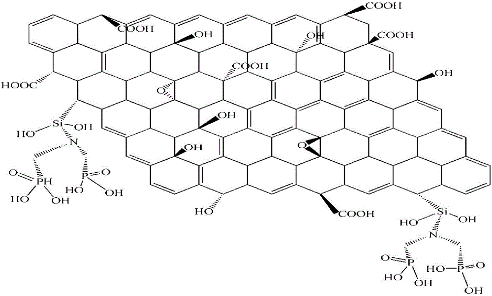 Chemical modified graphene oxide ionic type sewage treatment agent and preparation method thereof