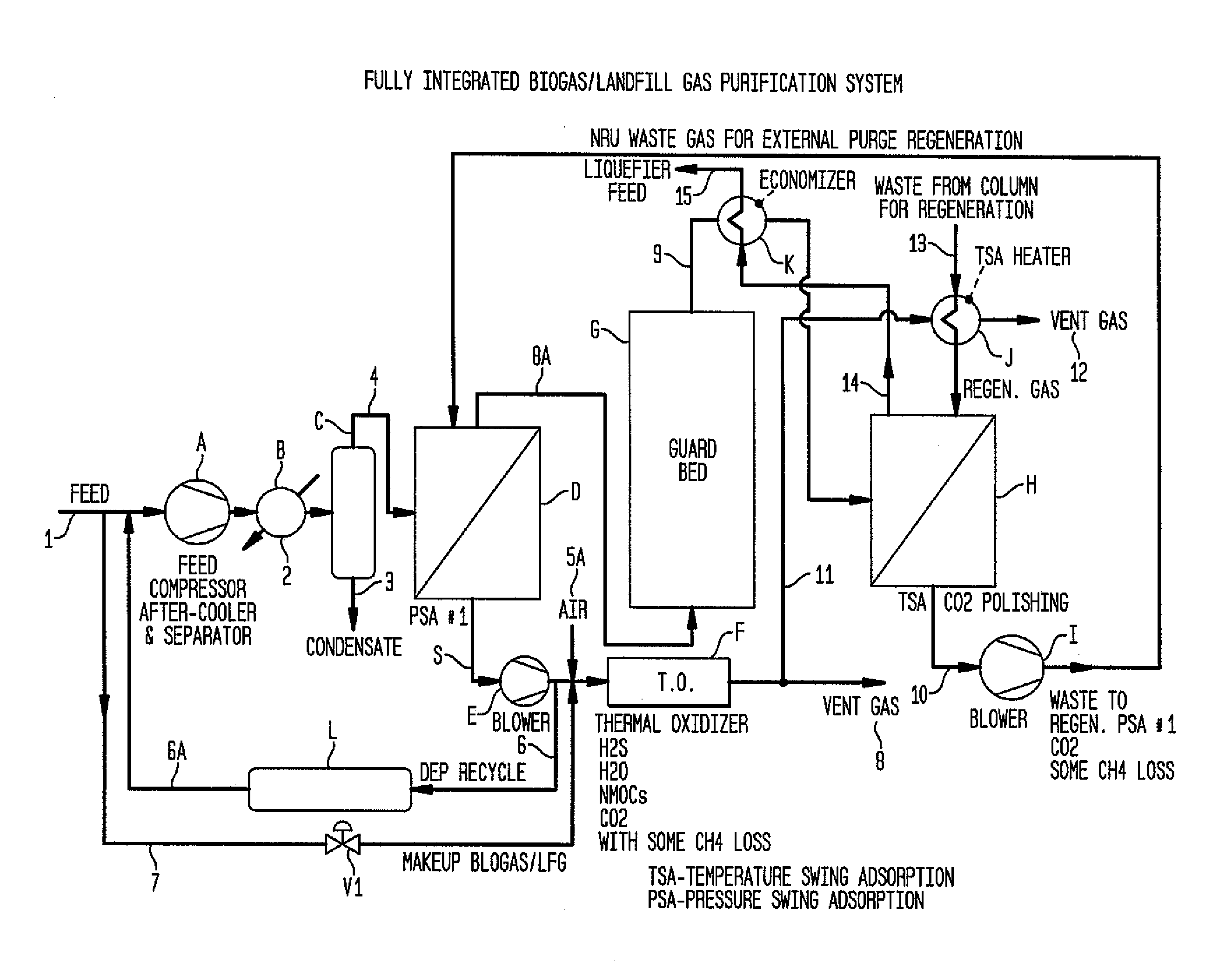 Integration of a liquefied natural gas liquefier with the production of liquefied natural gas