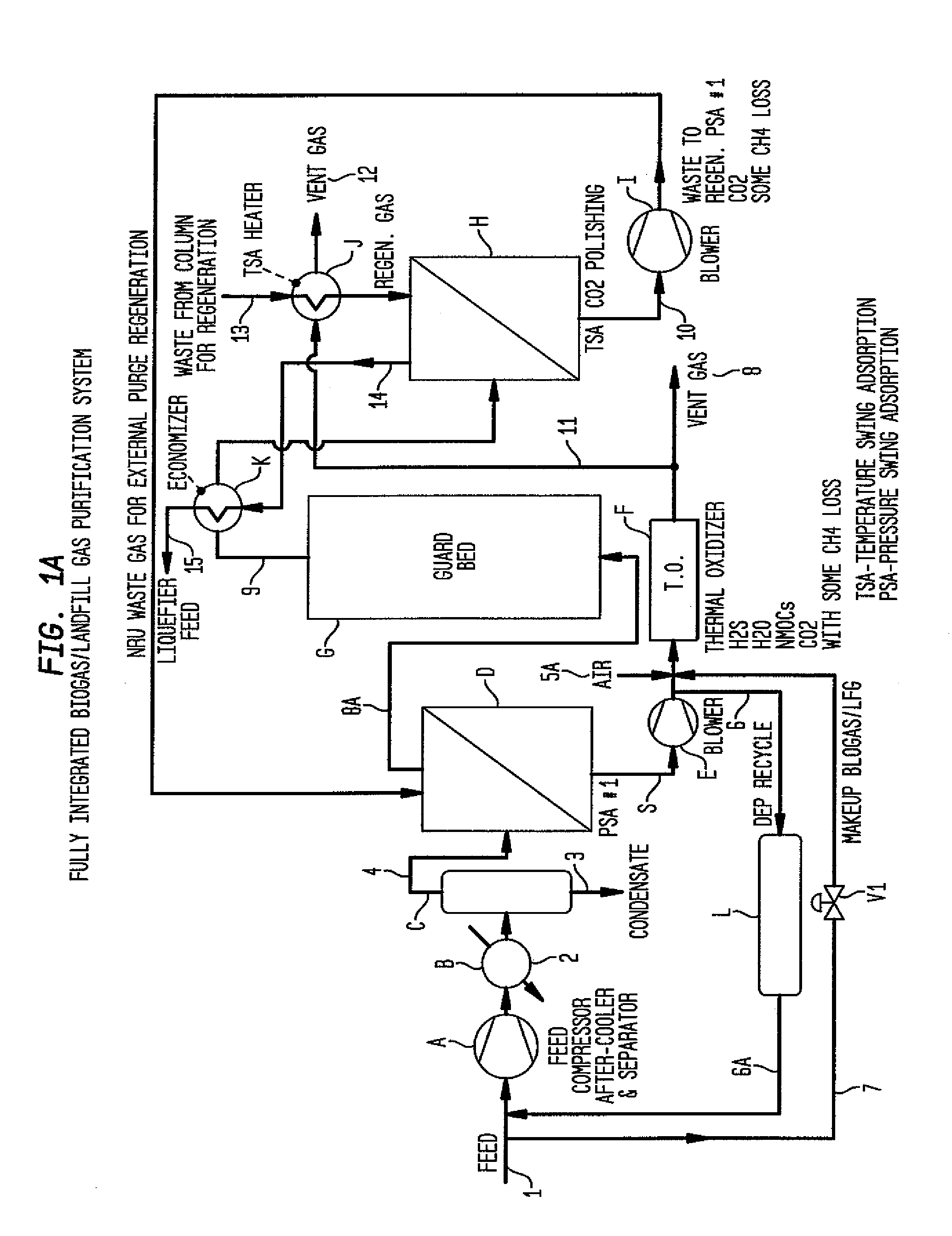 Integration of a liquefied natural gas liquefier with the production of liquefied natural gas