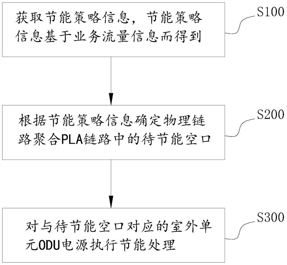 Microwave air interface control method, device and computer readable storage medium