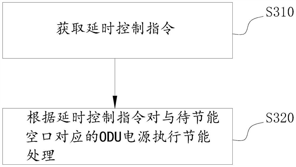 Microwave air interface control method, device and computer readable storage medium