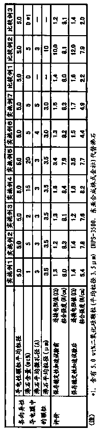 Anisotropic electroconductive film