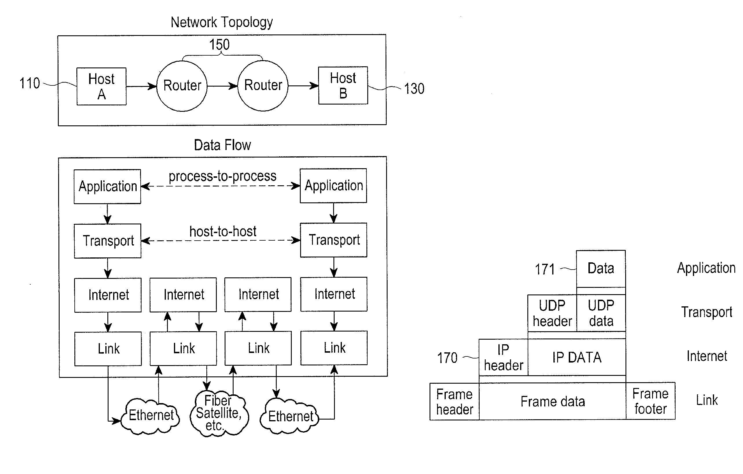 Method for generating forward error correction packet in multimedia system and method and apparatus for transmitting and receiving forward error correction packet