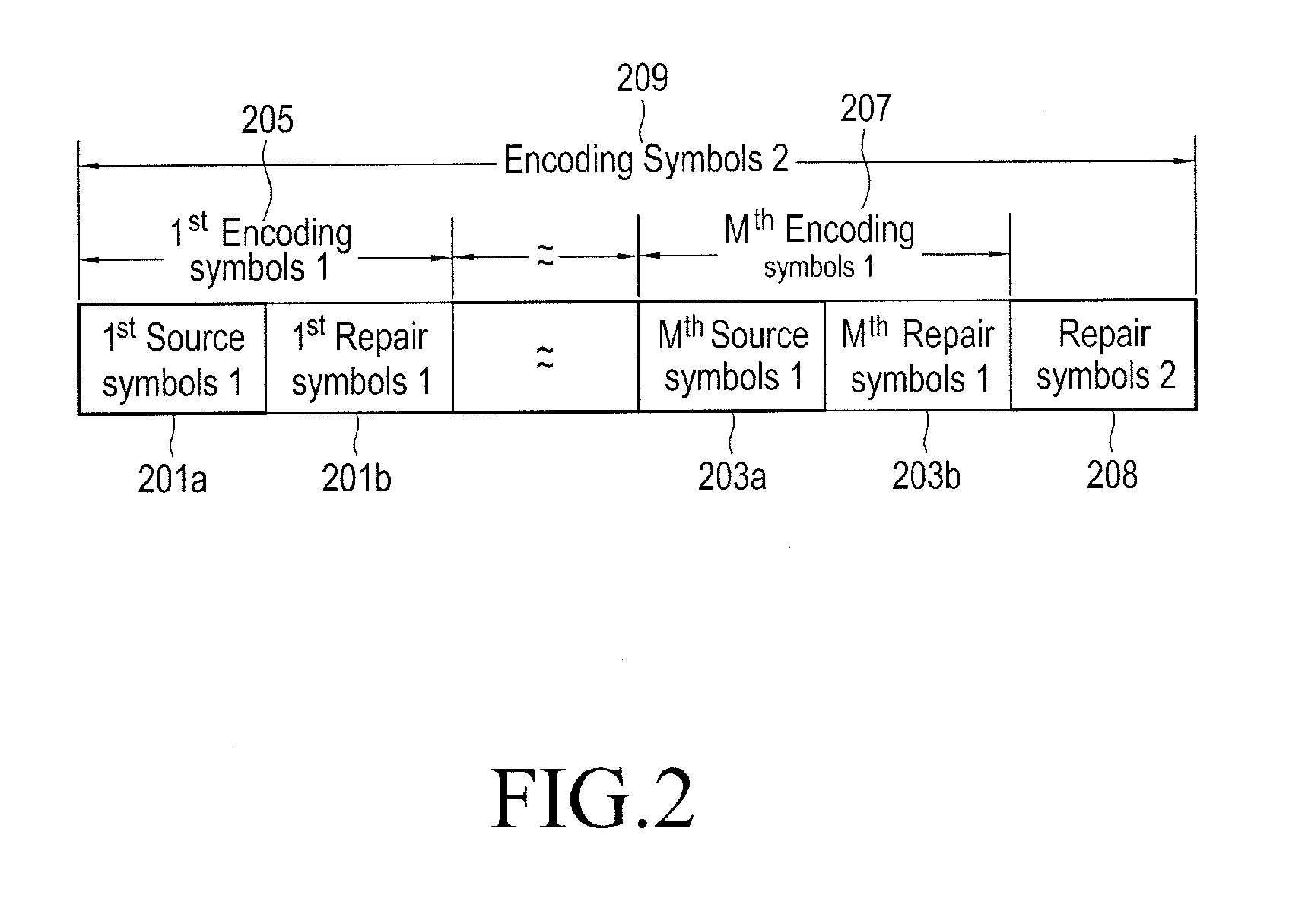 Method for generating forward error correction packet in multimedia system and method and apparatus for transmitting and receiving forward error correction packet