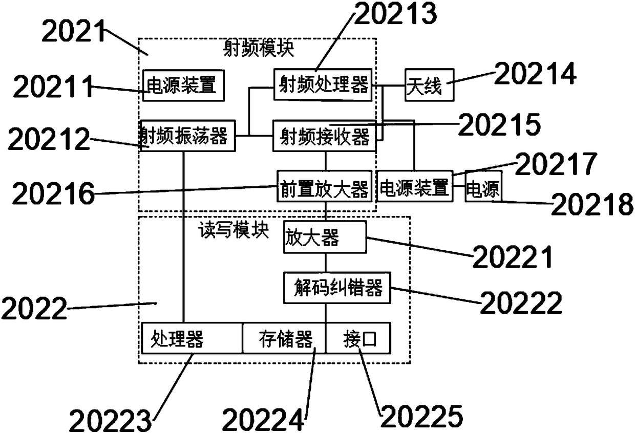 Agricultural product logistics storage management device based on multiple spatial position information superposition positioning