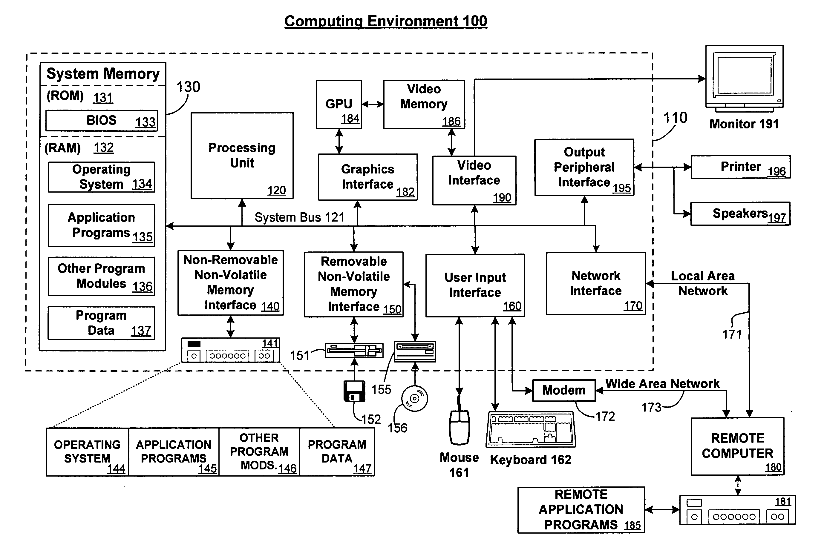 Schema for physical database tuning