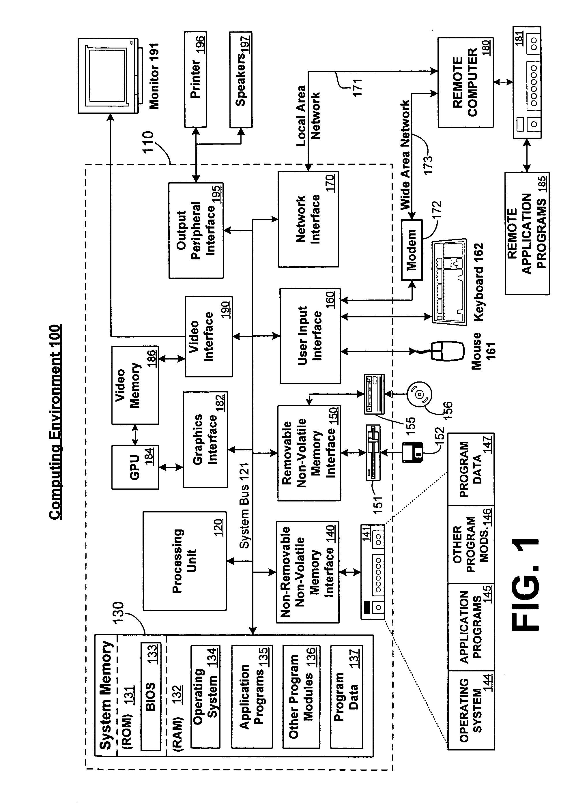 Schema for physical database tuning