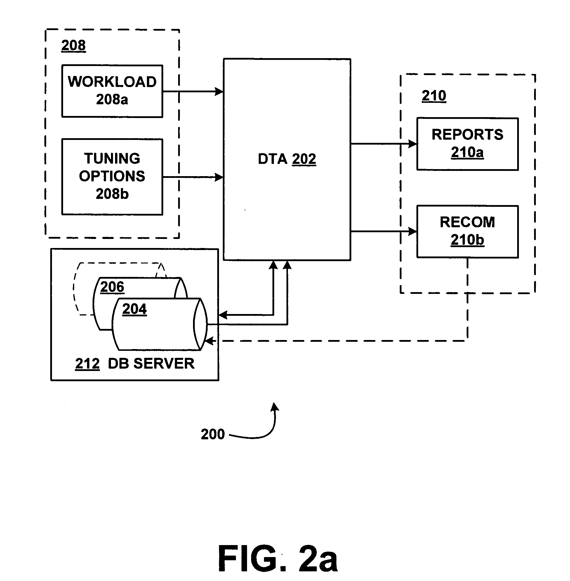 Schema for physical database tuning