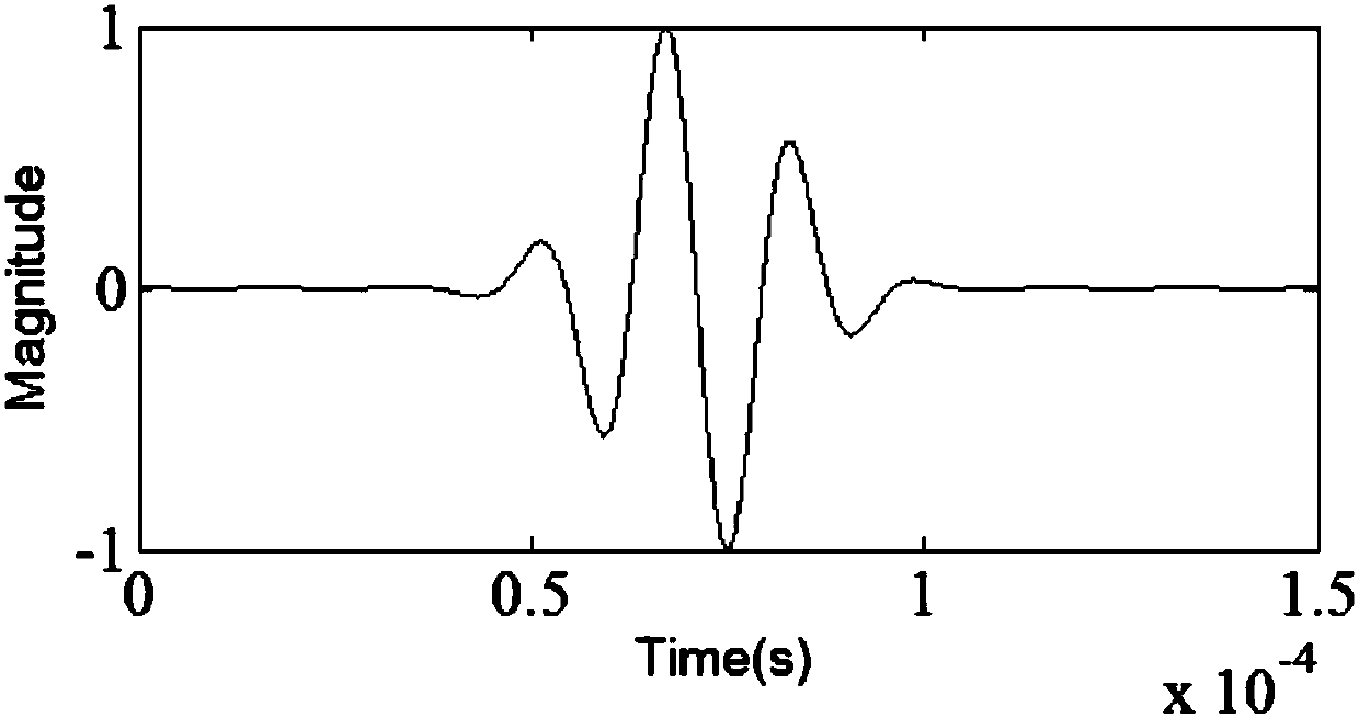 Method for detecting dissimilar material pipeline sectional area loss based on ultrasonic guided-wave technology