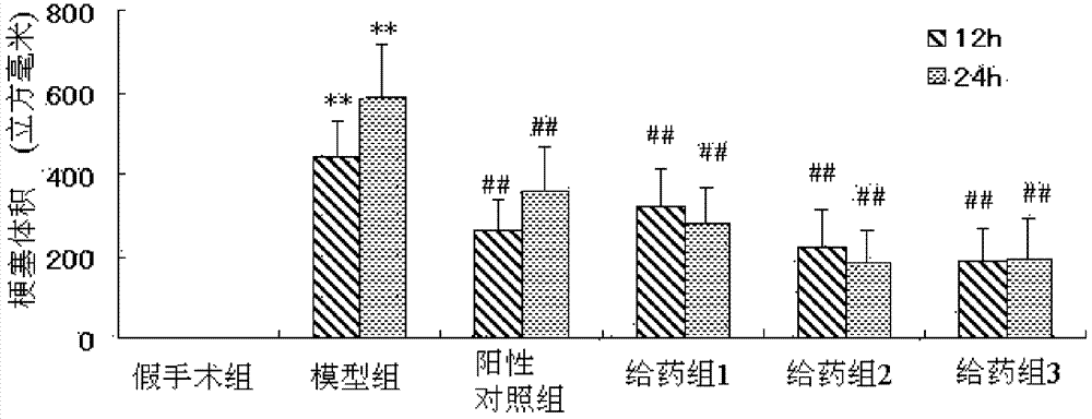 Composition of active ingredient of traditional chinese medicine and use thereof