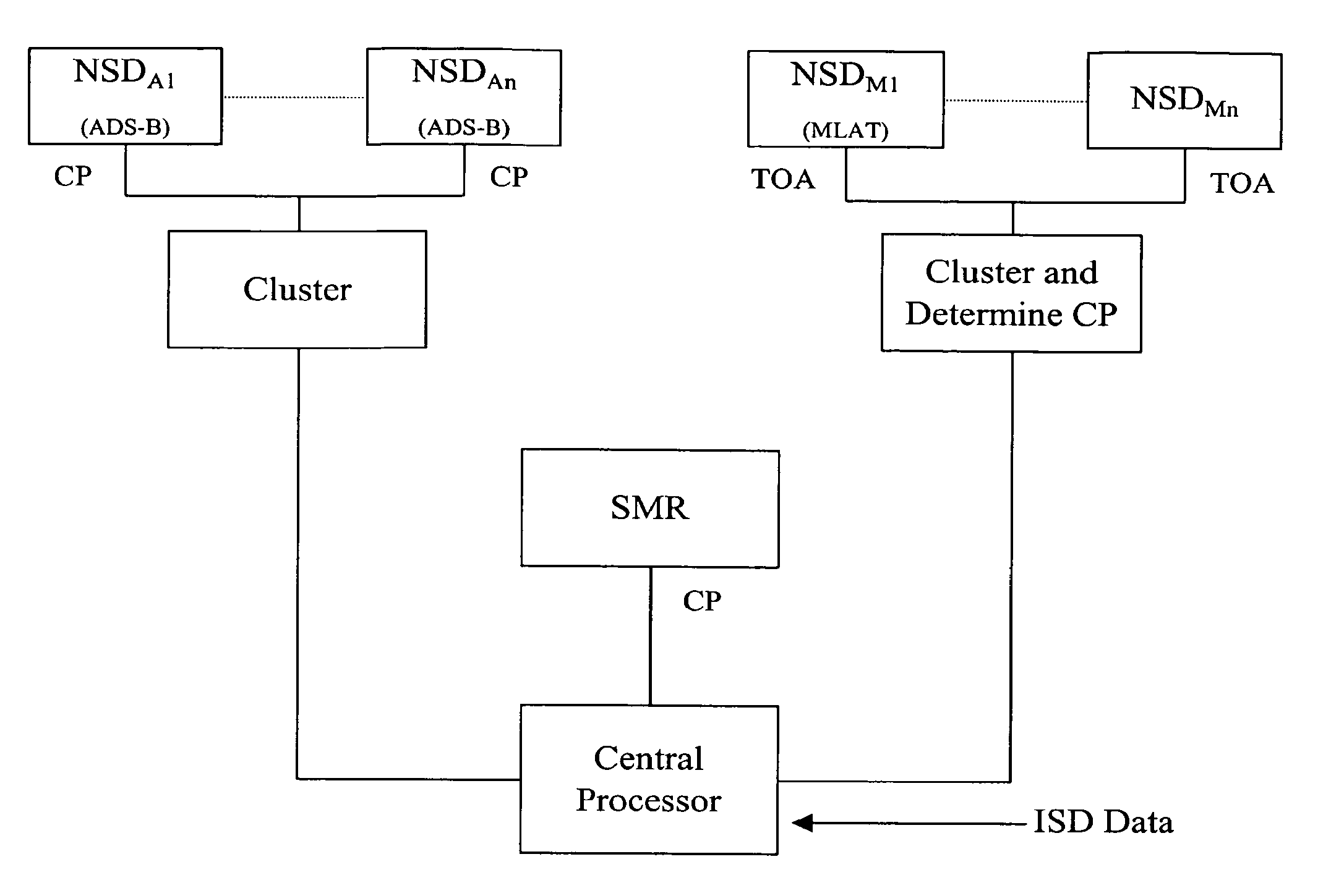 Method and system for tracking position of an object using imaging and non-imaging surveillance devices