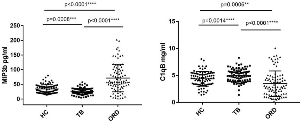 Pulmonary tuberculosis variation activity marker, kit, method and model construction method