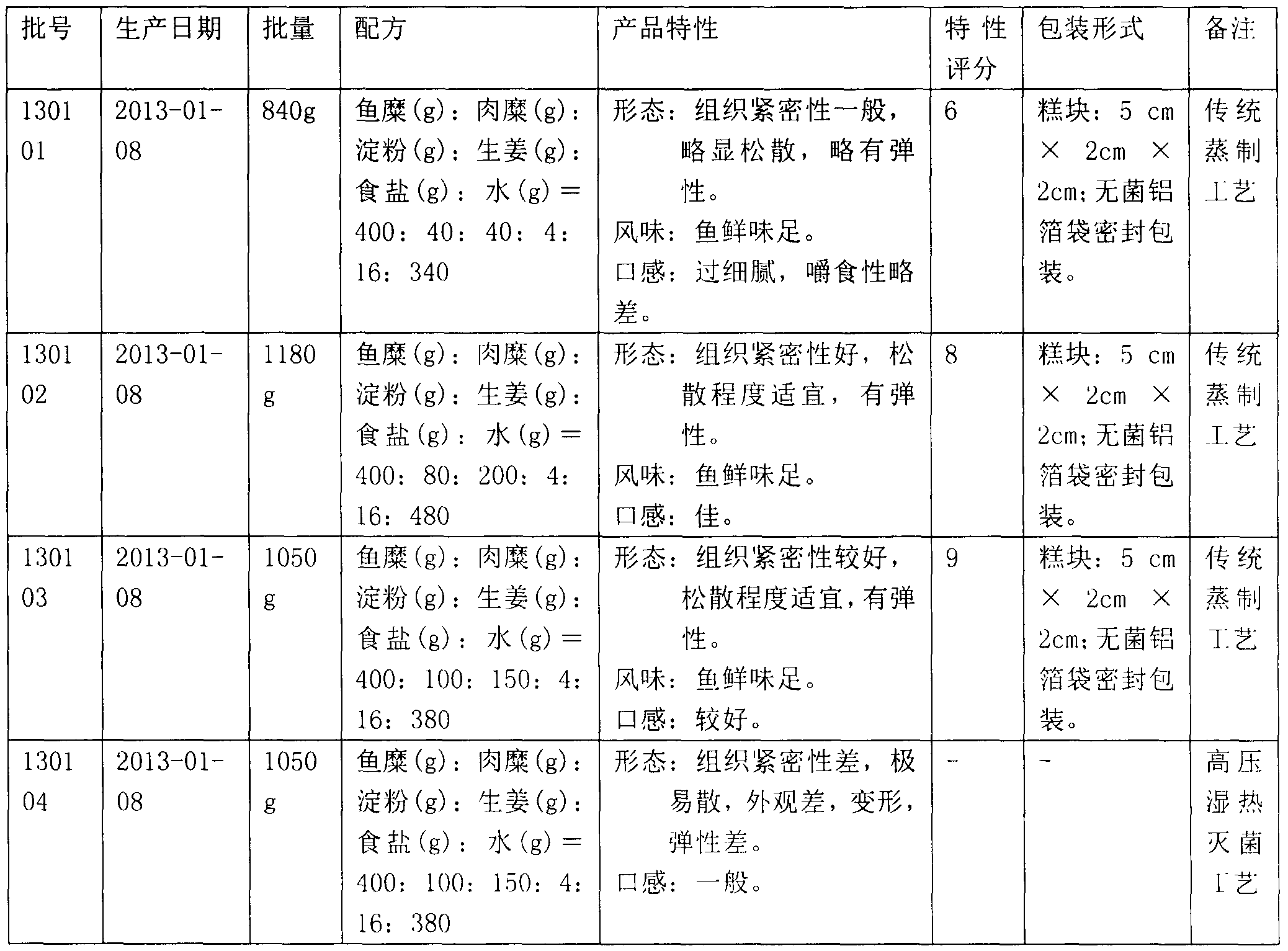 Flavor fish cake taking fish and pork as main raw material and manufacture method thereof