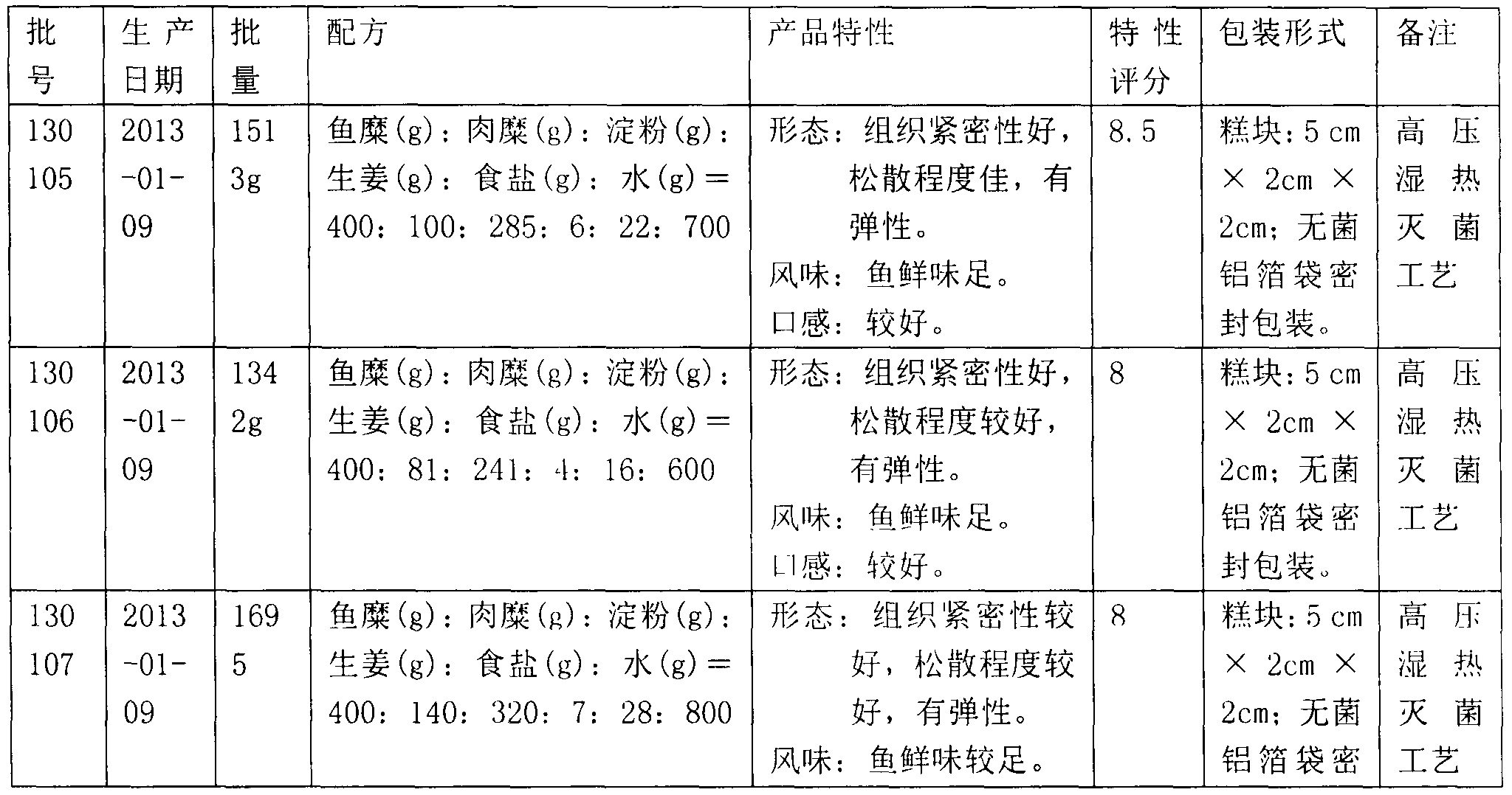 Flavor fish cake taking fish and pork as main raw material and manufacture method thereof