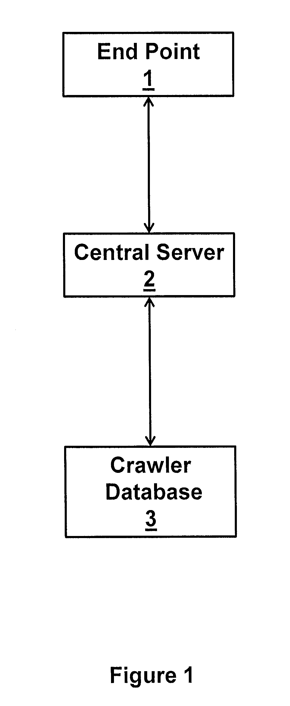 Identifying Fraudulent and Malicious Websites, Domain and Sub-domain Names