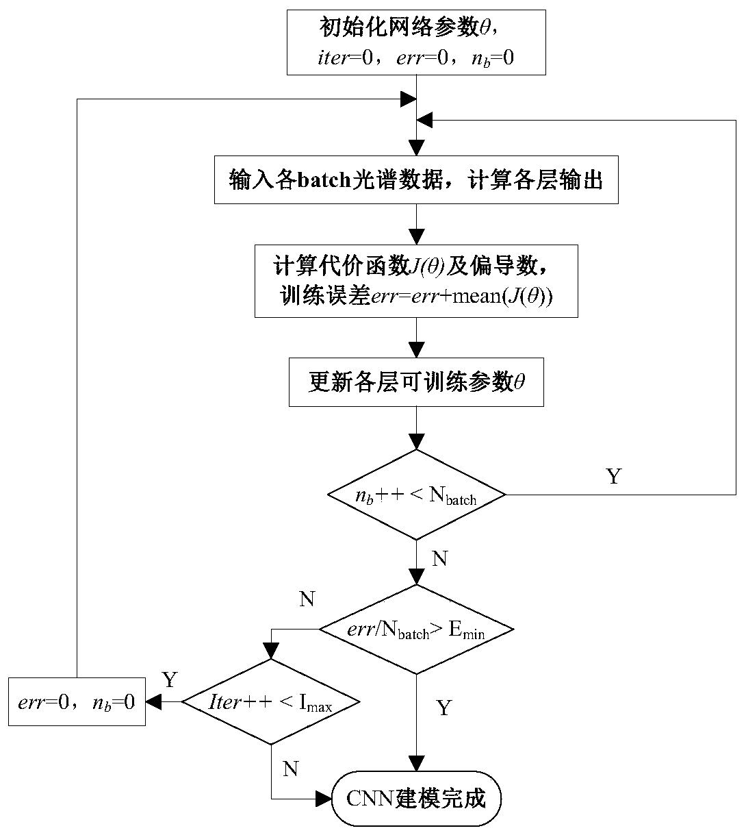 Tissue slice classification method based on microscopic hyperspectral imaging technology