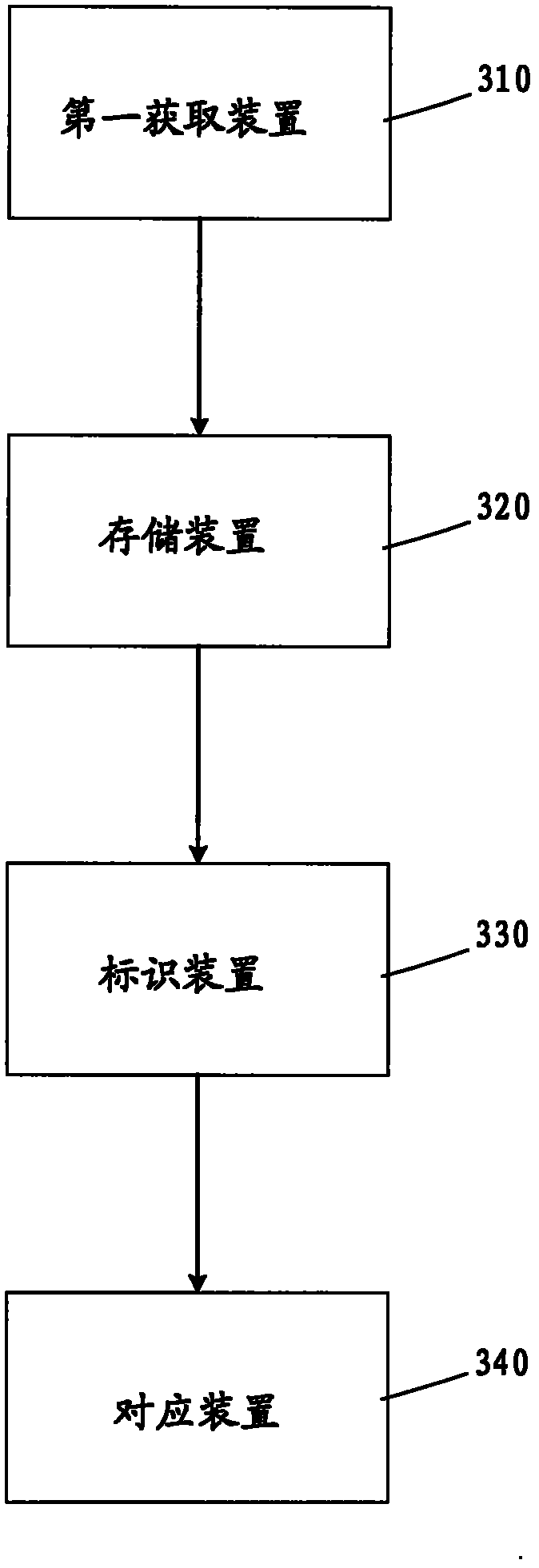 Data association method and data association device used for airplane digitalization maintenance and application