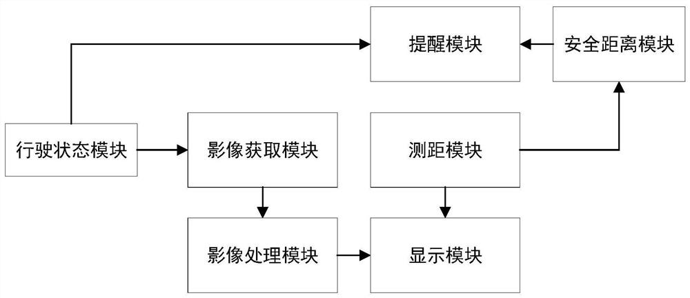 Rearview auxiliary system for intelligent driving of automobile