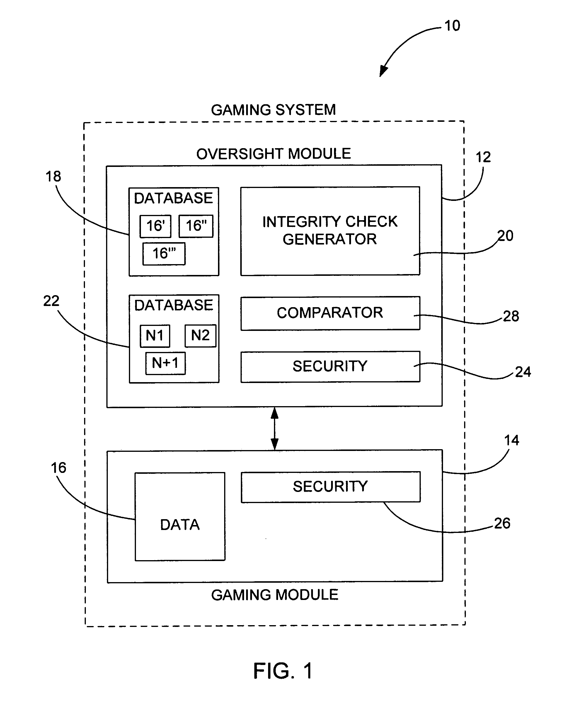 Method of randomly and dynamically checking configuration integrity of a gaming system