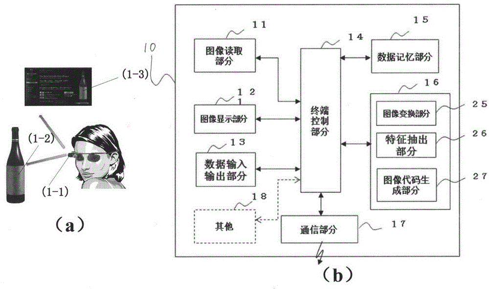 A composition method for Google Glass Internet of Things website system