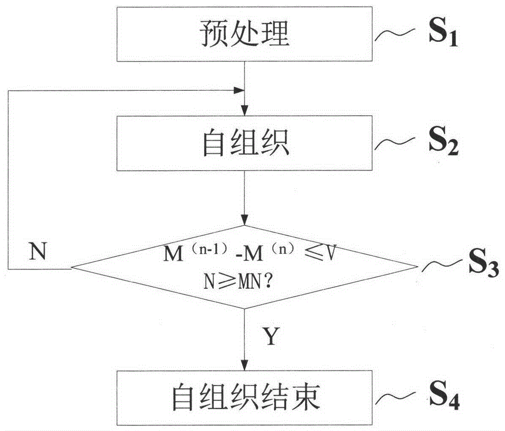 A composition method for Google Glass Internet of Things website system