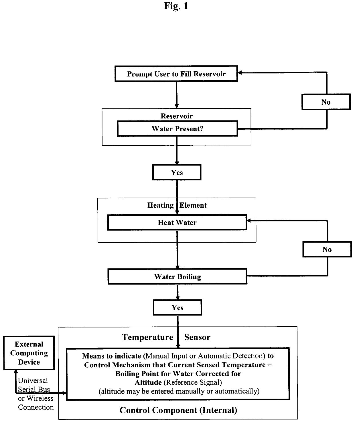 System for precise temperature control of liquids in consumer products