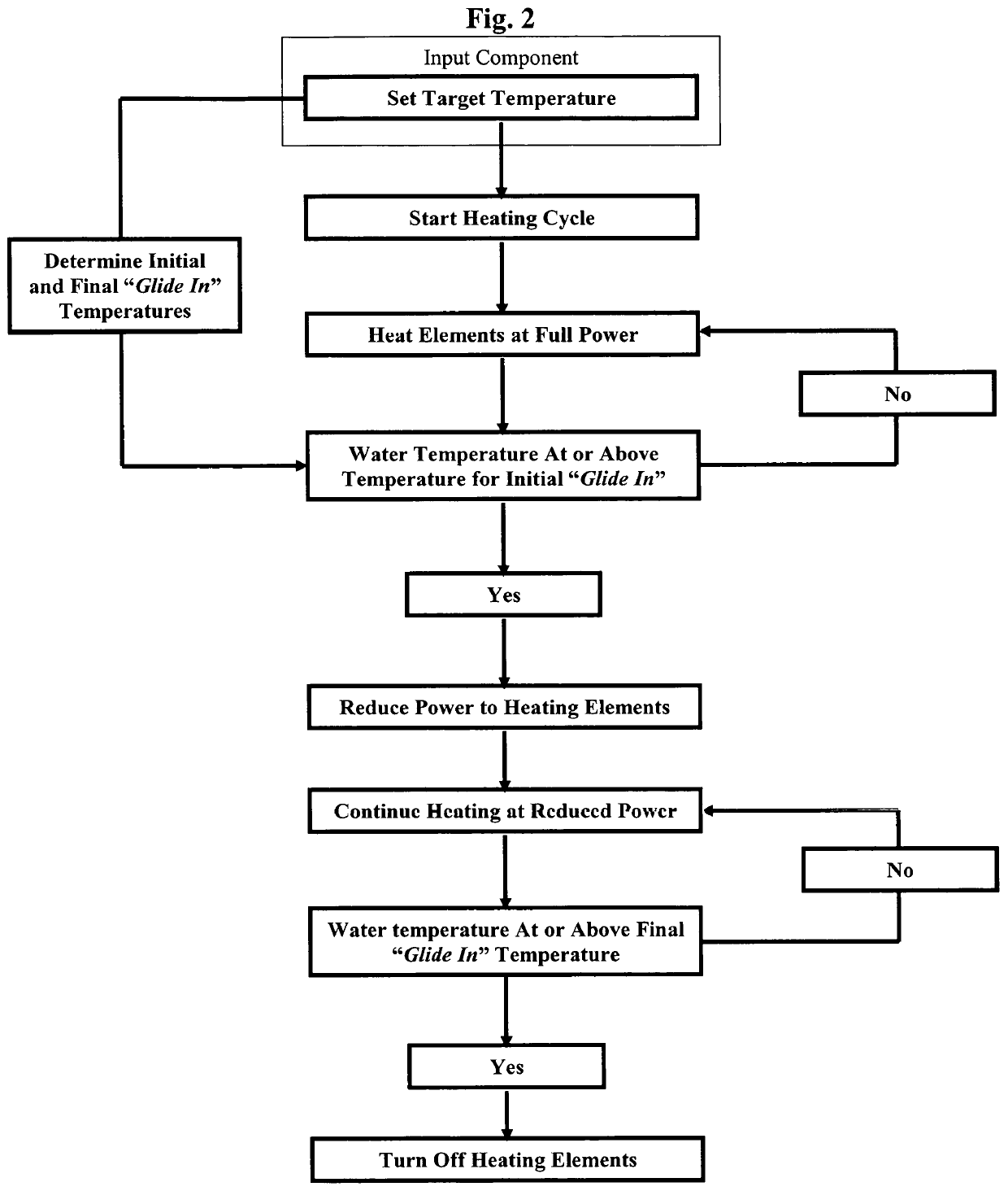 System for precise temperature control of liquids in consumer products