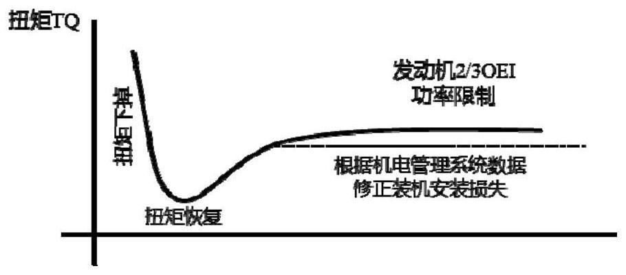 Single-engine failure training method for three-engine helicopter