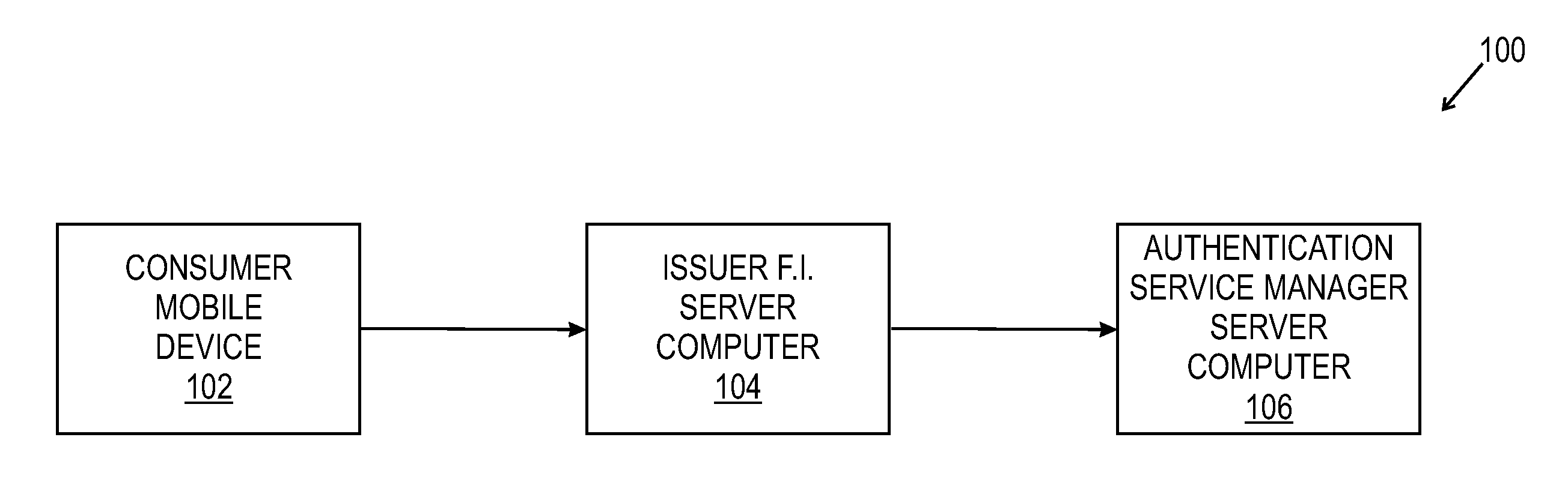 Methods and systems for payments assurance