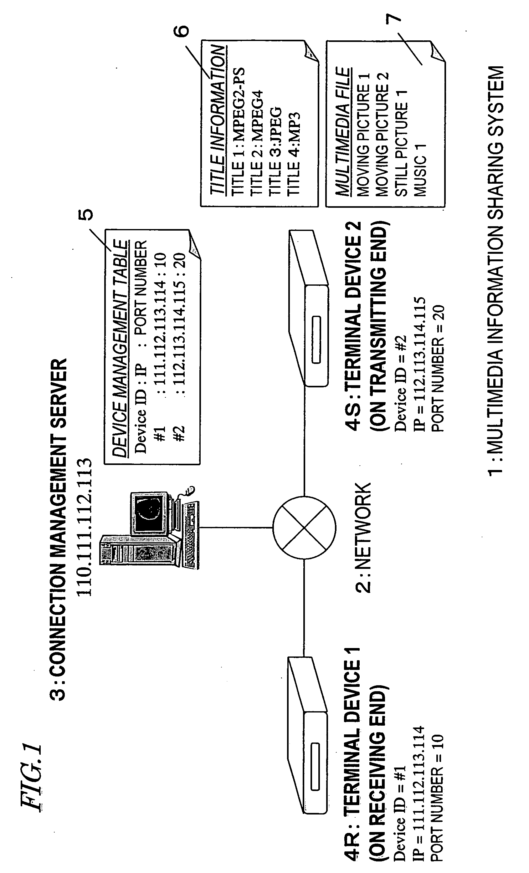 Multi-medium information sharing system