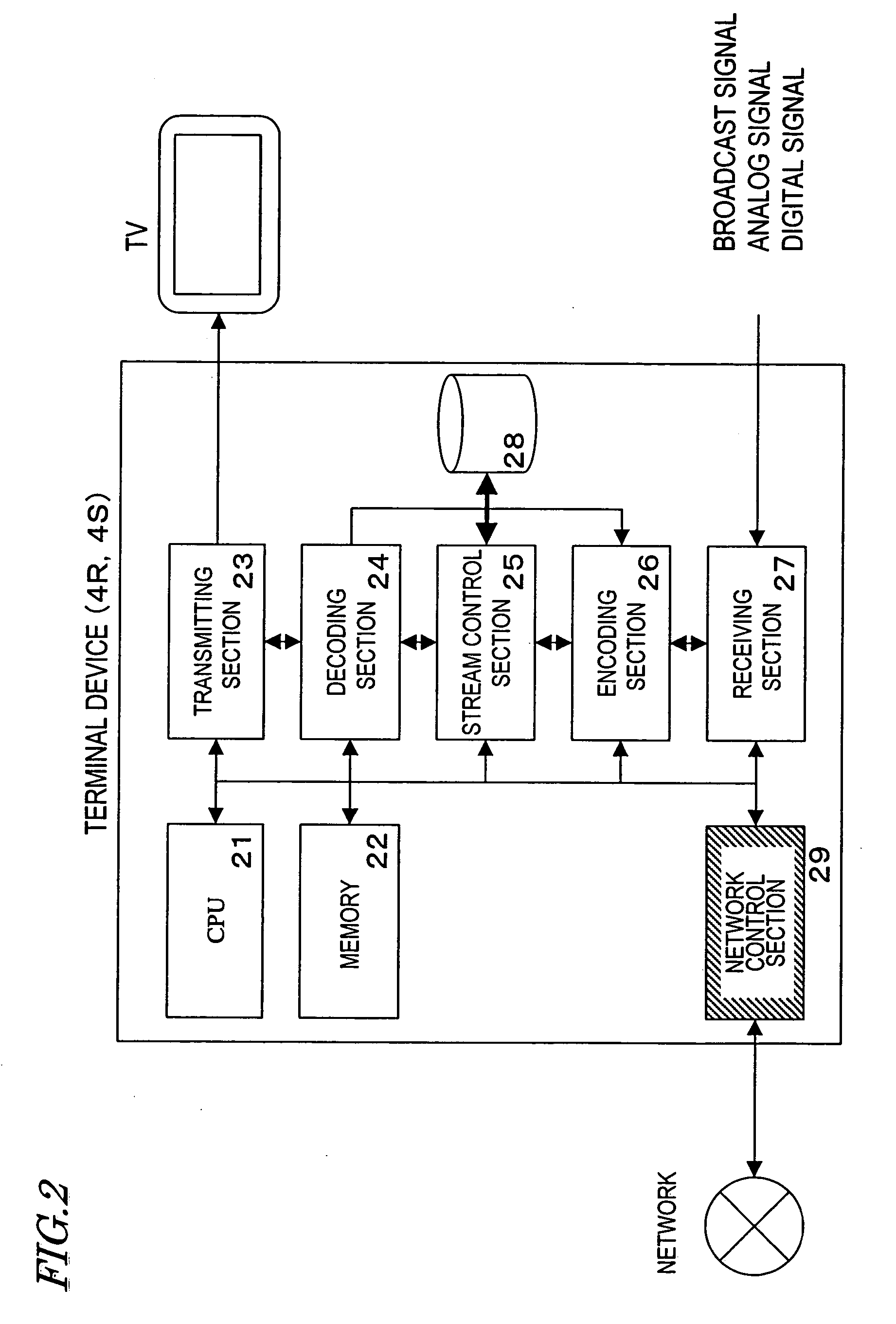 Multi-medium information sharing system