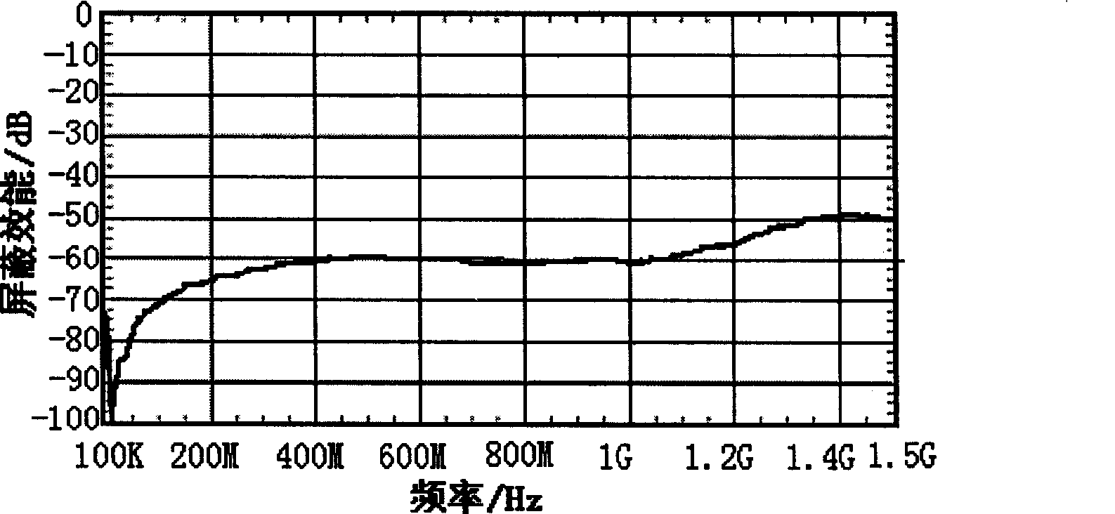 Electromagnetic compatible wood based composite material with shielding cloth covered on surface and preparation thereof