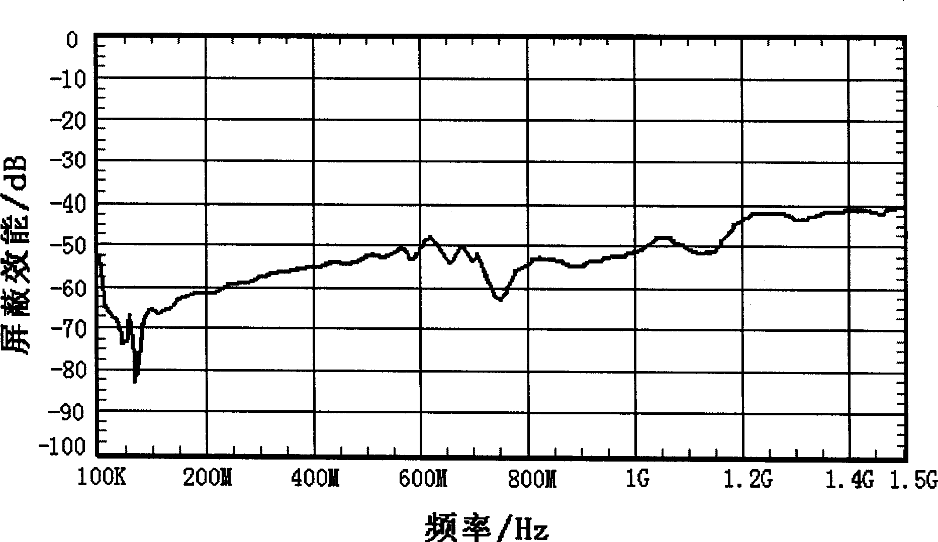 Electromagnetic compatible wood based composite material with shielding cloth covered on surface and preparation thereof