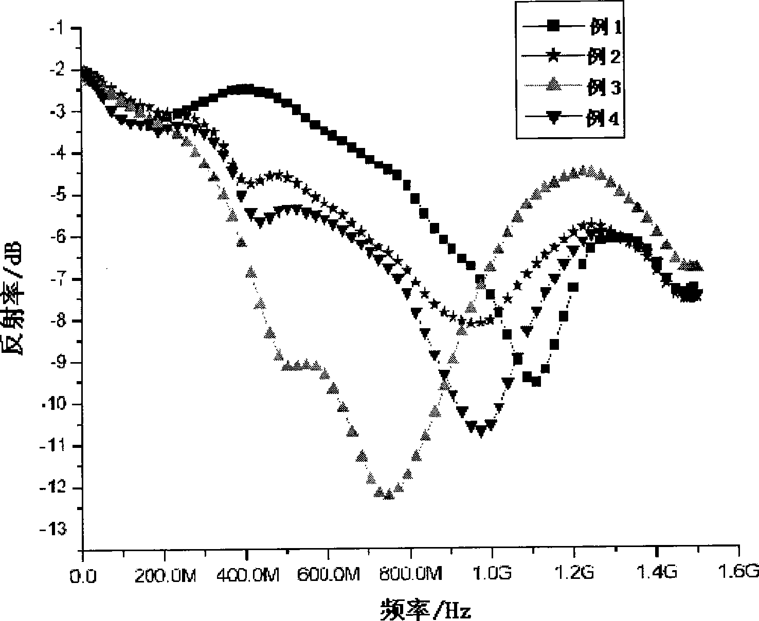 Electromagnetic compatible wood based composite material with shielding cloth covered on surface and preparation thereof