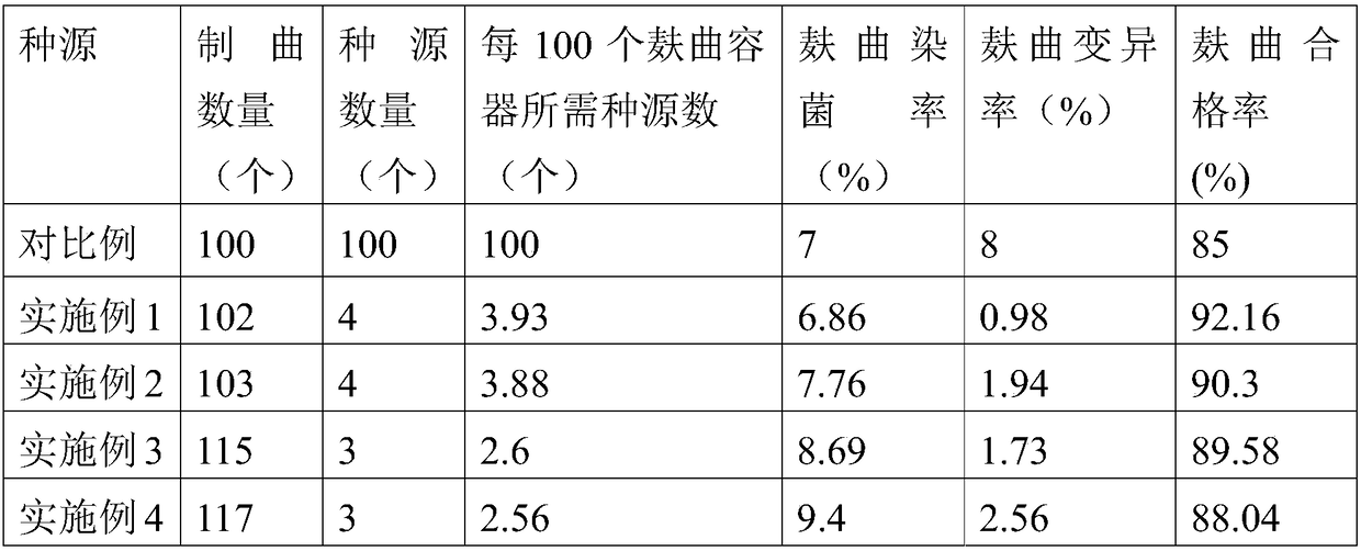 Preparation method of provenance spore microbial agent used in Aspergillus niger koji making process