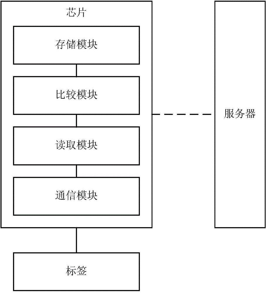 Reminding method and reminding system for commodity shelf life