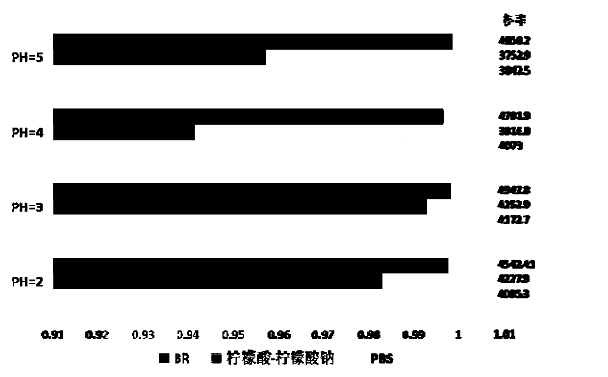 Method for measuring perfluorooctane sulfonate by using dual-wavelength ratio ultraviolet spectroscopy, and application thereof