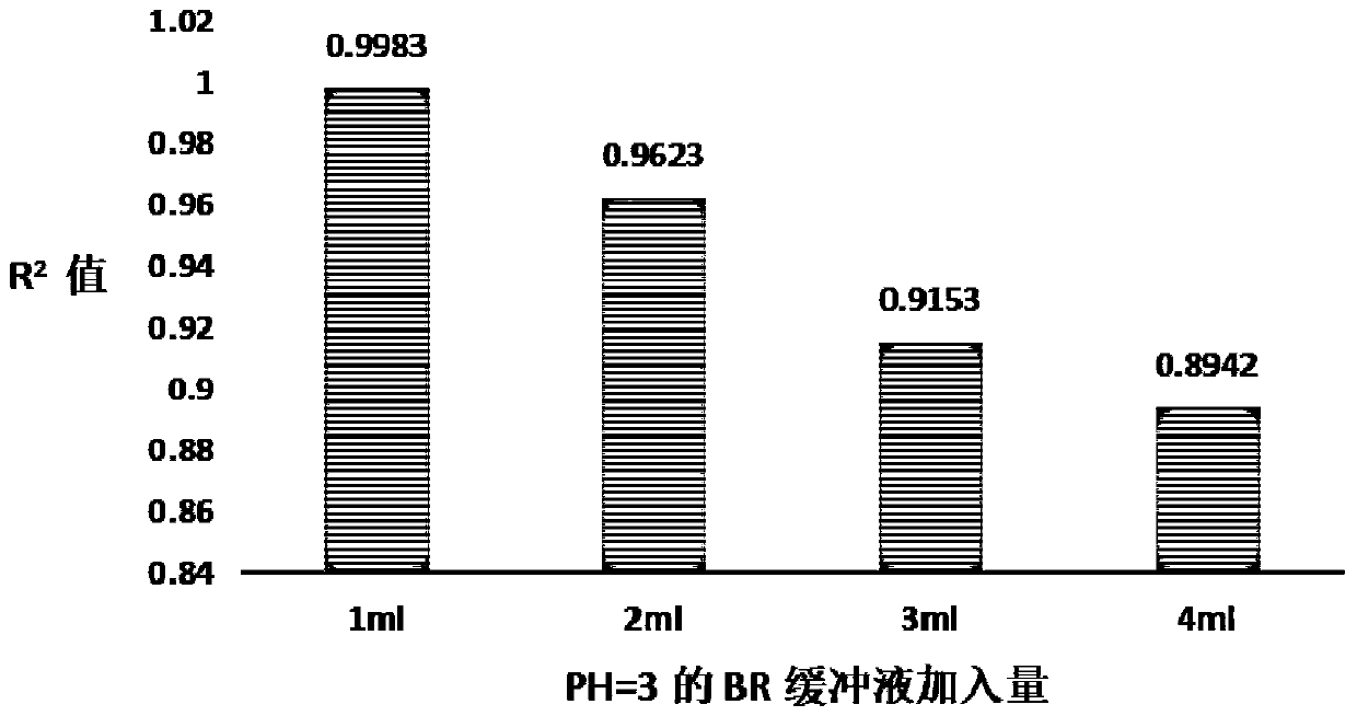 Method for measuring perfluorooctane sulfonate by using dual-wavelength ratio ultraviolet spectroscopy, and application thereof