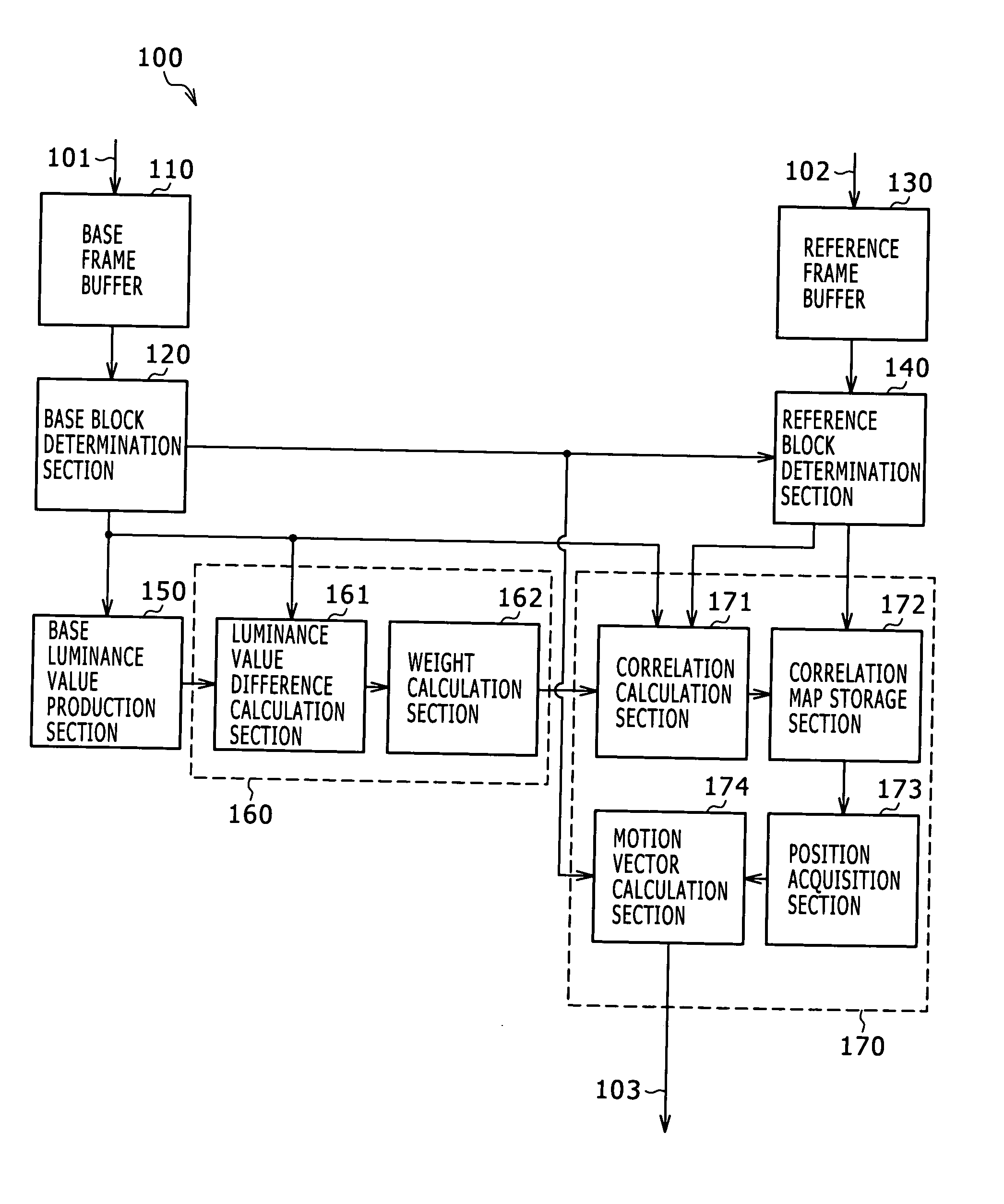 Motion vector detection apparatus, motion vector processing method and program