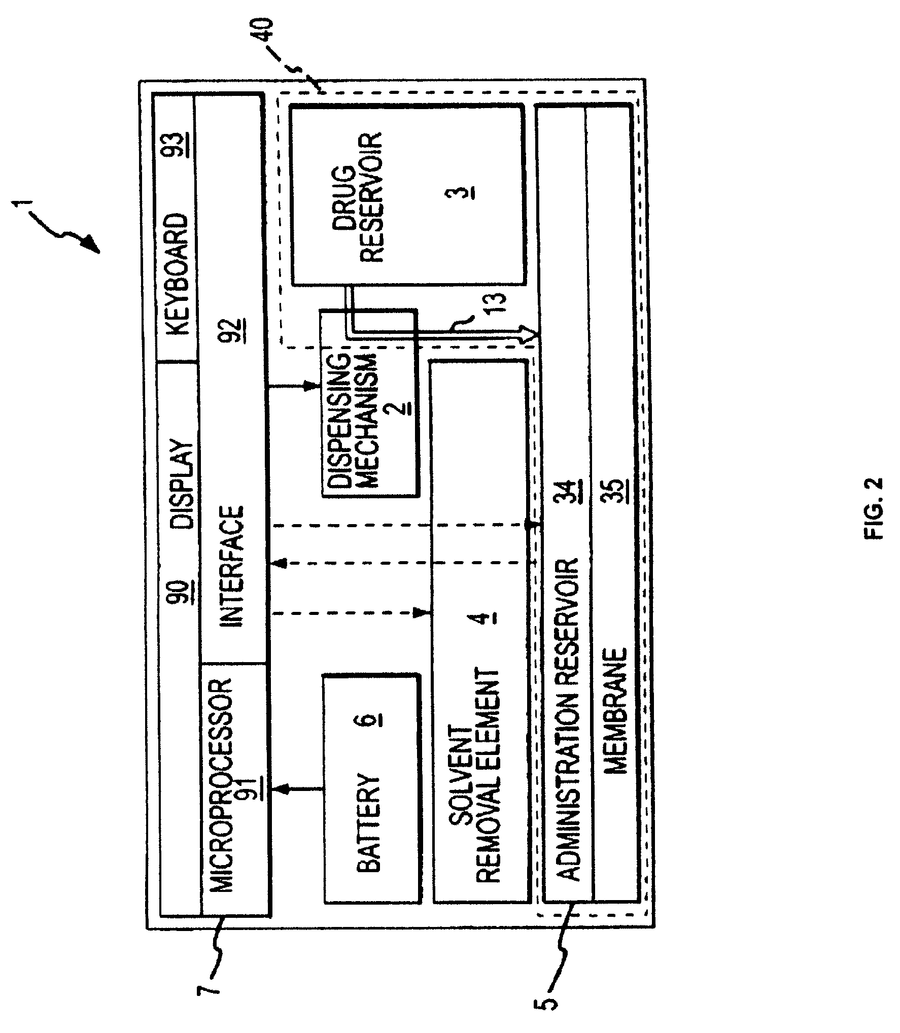 Biosynchronous transdermal drug delivery for longevity, anti-aging, fatigue management, obesity, weight loss, weight management, delivery of nutraceuticals, and the treatment of hyperglycemia, alzheimer's disease, sleep disorders, parkinson's disease, aids, epilepsy, attention deficit disorder, nicotine addiction, cancer, headache and pain control, asthma, angina, hypertension, depression, cold, flu and the like