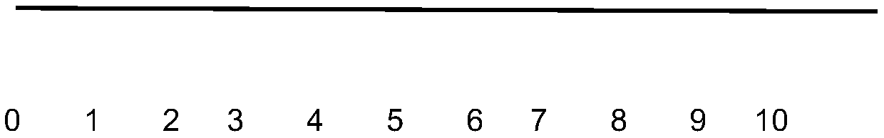 Composition for treating sicca syndromes and patterns/syndromes of yin deficiency and preparation method and application of composition