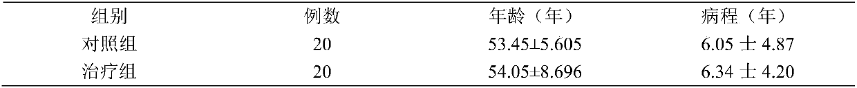 Composition for treating sicca syndromes and patterns/syndromes of yin deficiency and preparation method and application of composition