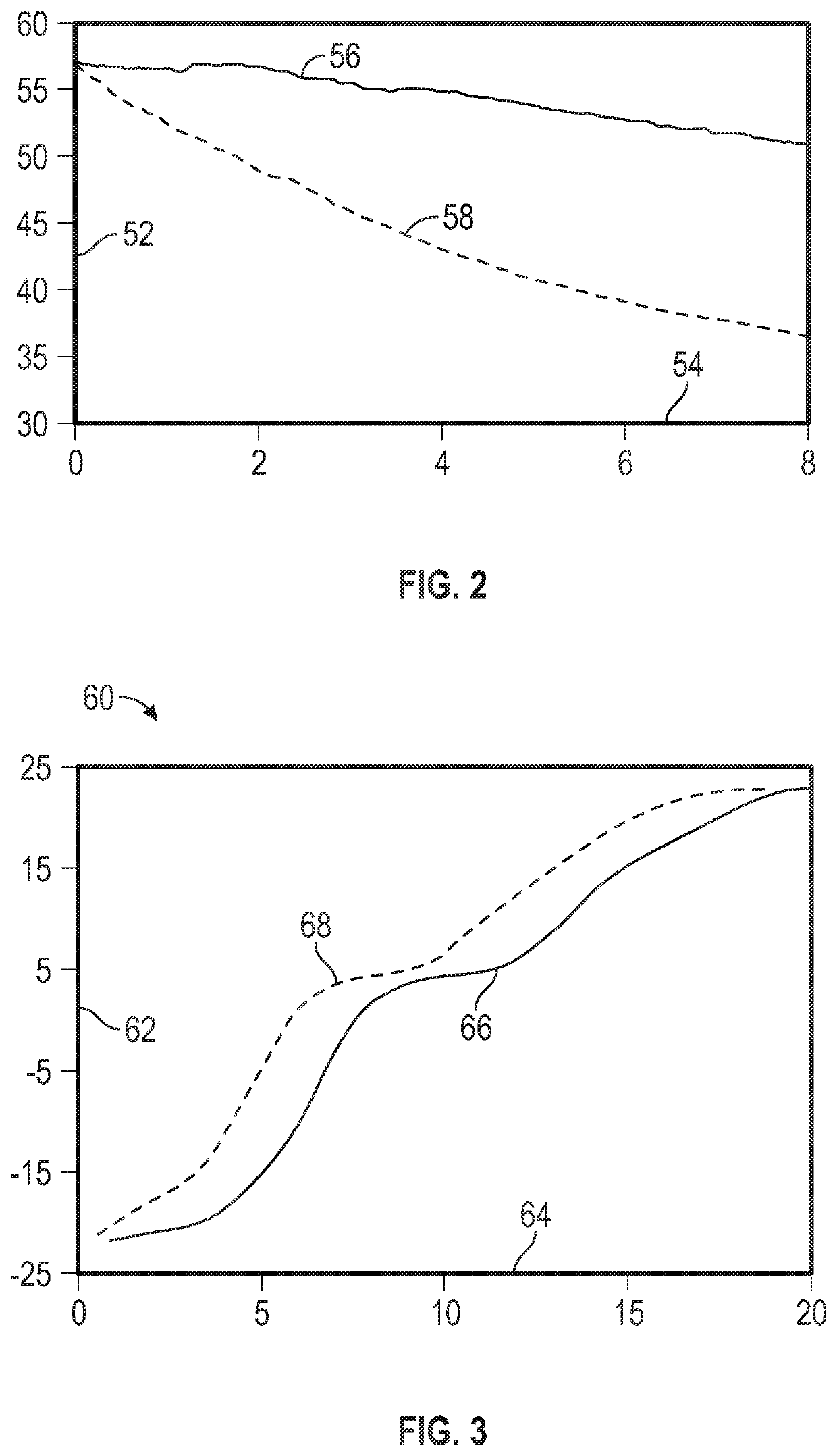 Vascular structures and methods for thermal control