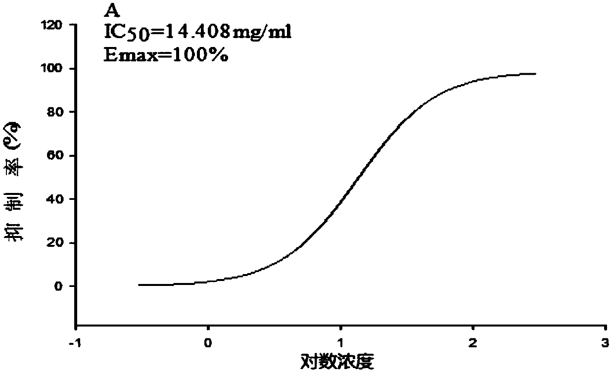 Target drug for treating thyroid cancer and applications thereof