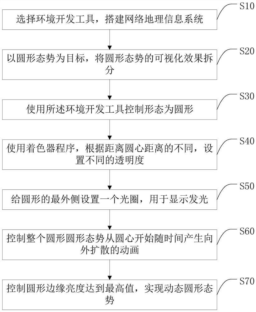 Dynamic circular situation generation method and terminal